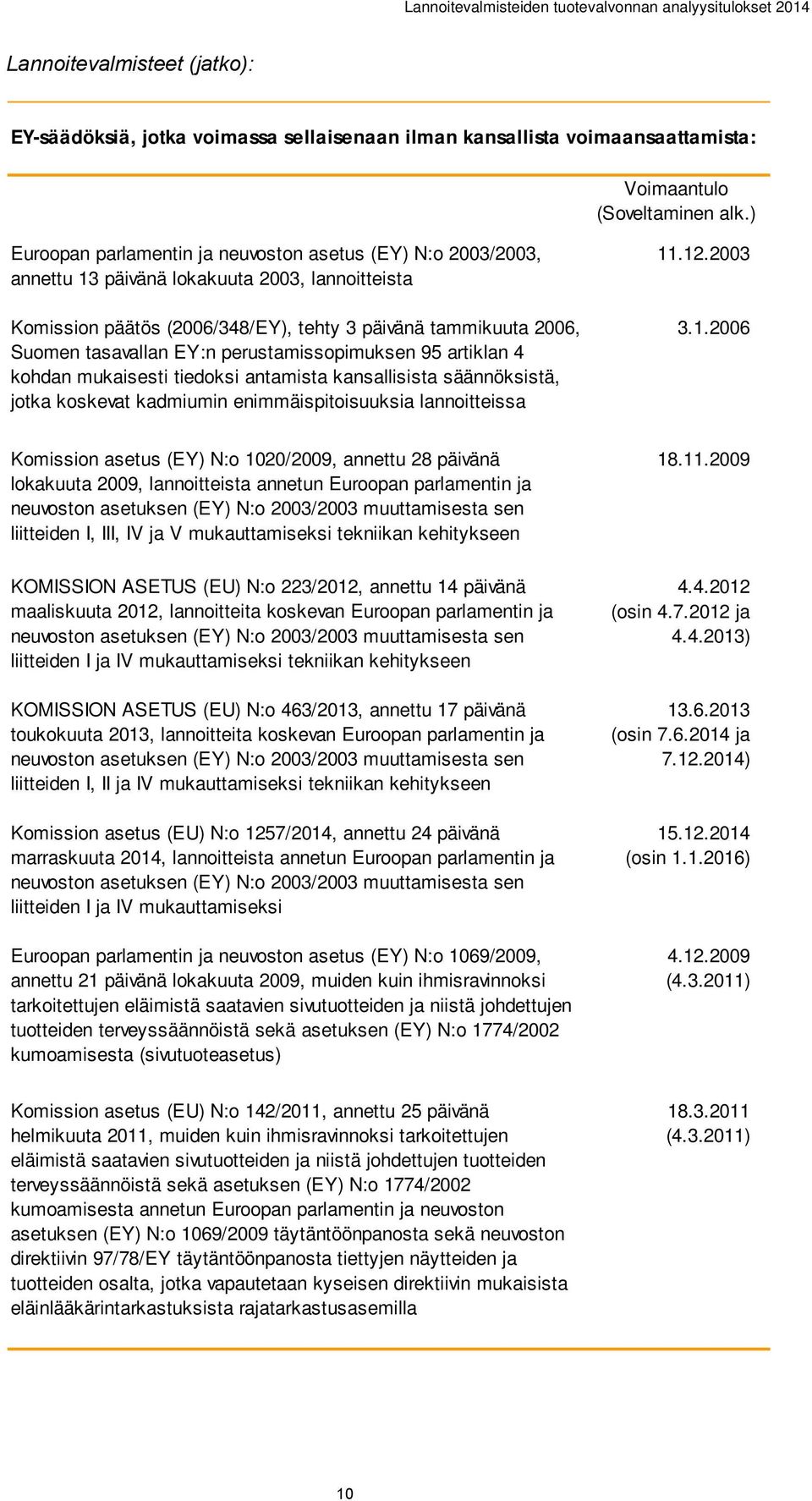 perustamissopimuksen 95 artiklan 4 kohdan mukaisesti tiedoksi antamista kansallisista säännöksistä, jotka koskevat kadmiumin enimmäispitoisuuksia lannoitteissa 11