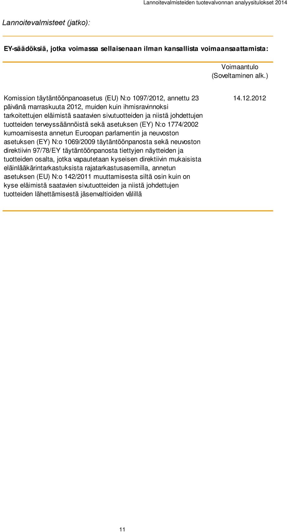 tuotteiden terveyssäännöistä sekä asetuksen (EY) N:o 1774/2002 kumoamisesta annetun Euroopan parlamentin ja neuvoston asetuksen (EY) N:o 1069/2009 täytäntöönpanosta sekä neuvoston direktiivin