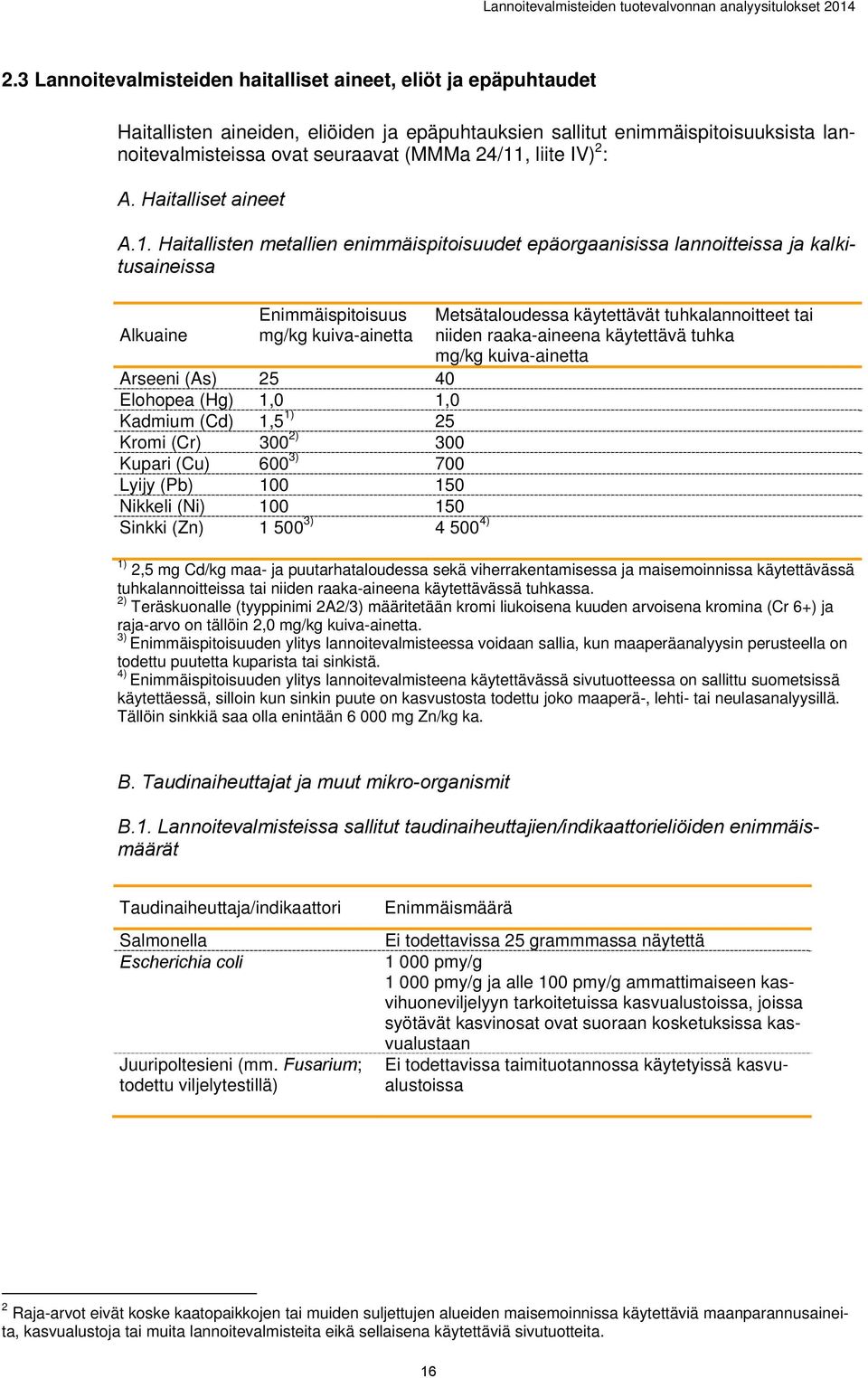 Haitallisten metallien enimmäispitoisuudet epäorgaanisissa lannoitteissa ja kalkitusaineissa Alkuaine Enimmäispitoisuus mg/kg kuiva-ainetta Arseeni (As) 25 40 Elohopea (Hg) 1,0 1,0 Kadmium (Cd) 1,5