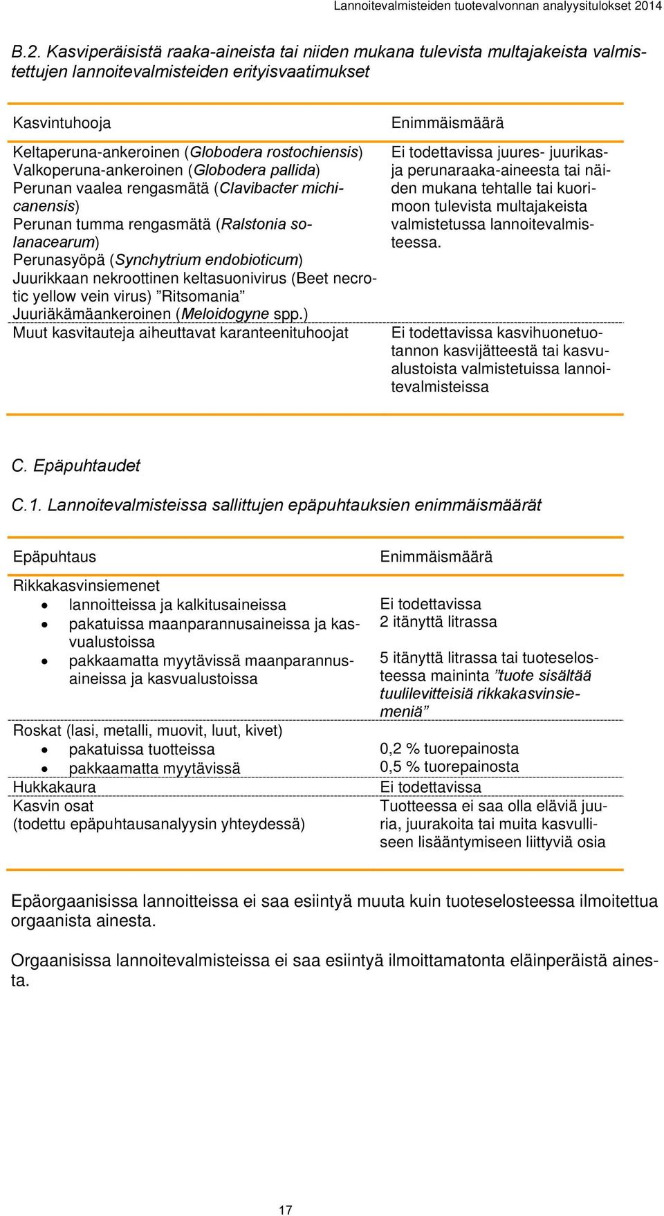 nekroottinen keltasuonivirus (Beet necrotic yellow vein virus) Ritsomania Juuriäkämäankeroinen (Meloidogyne spp.