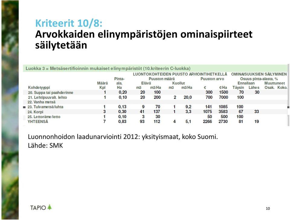 säilytetään Luonnonhoidon