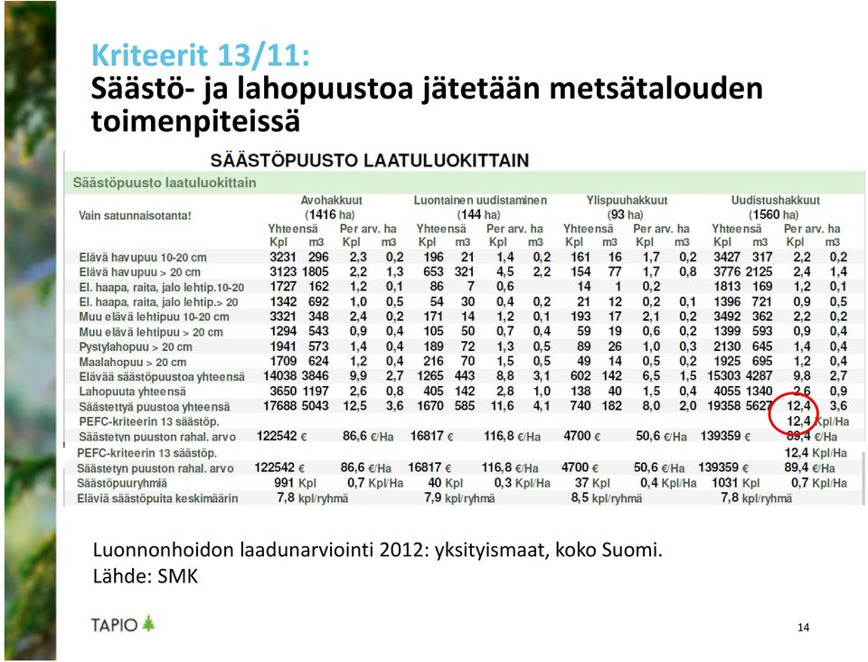 toimenpiteissä Luonnonhoidon