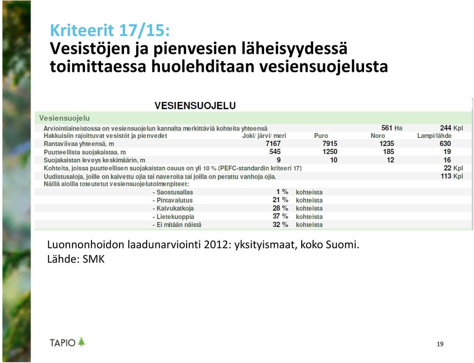 vesiensuojelusta Luonnonhoidon