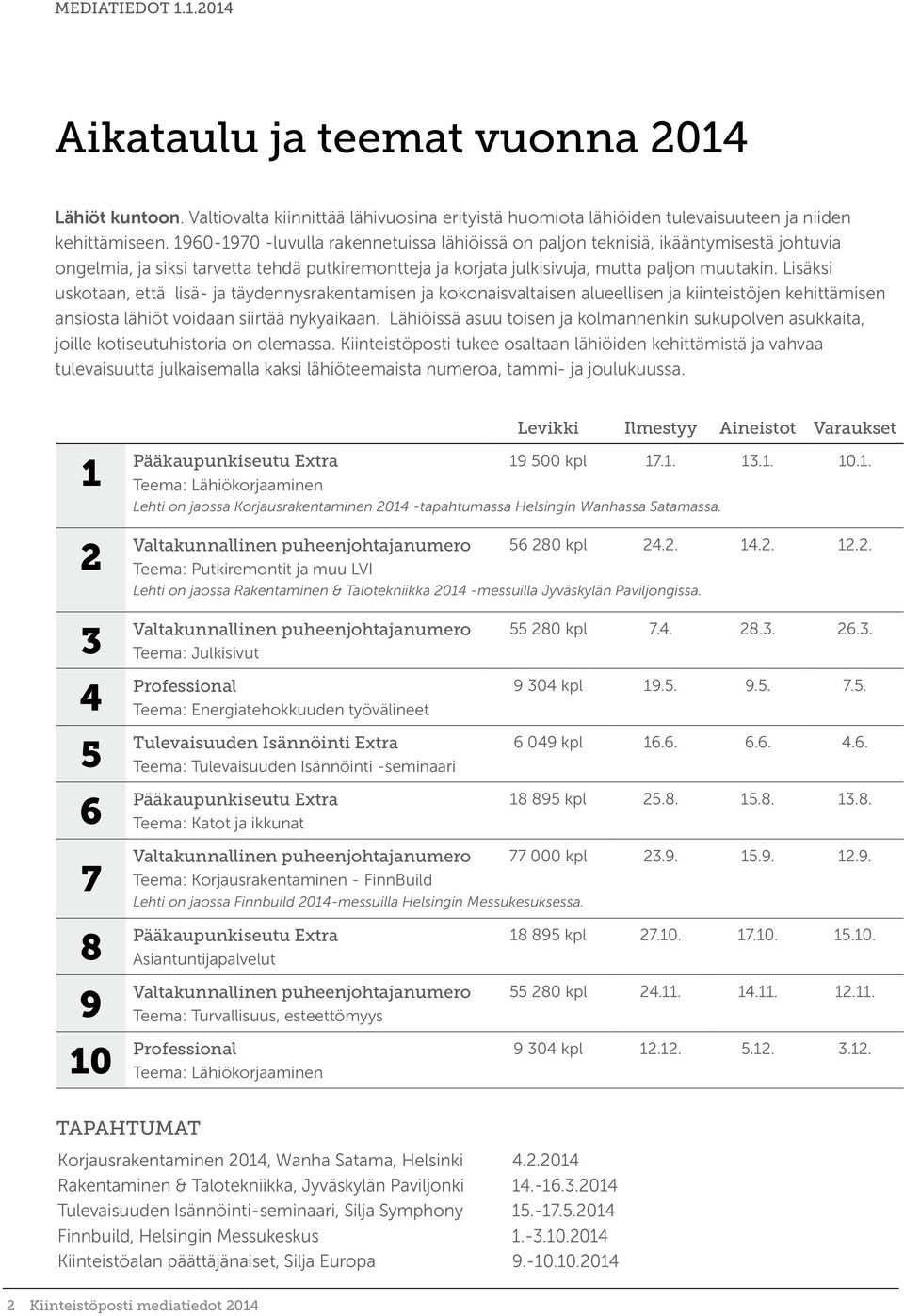 Lisäksi uskotaan, että lisä- ja täydennysrakentamisen ja kokonaisvaltaisen alueellisen ja kiinteistöjen kehittämisen ansiosta lähiöt voidaan siirtää nykyaikaan.