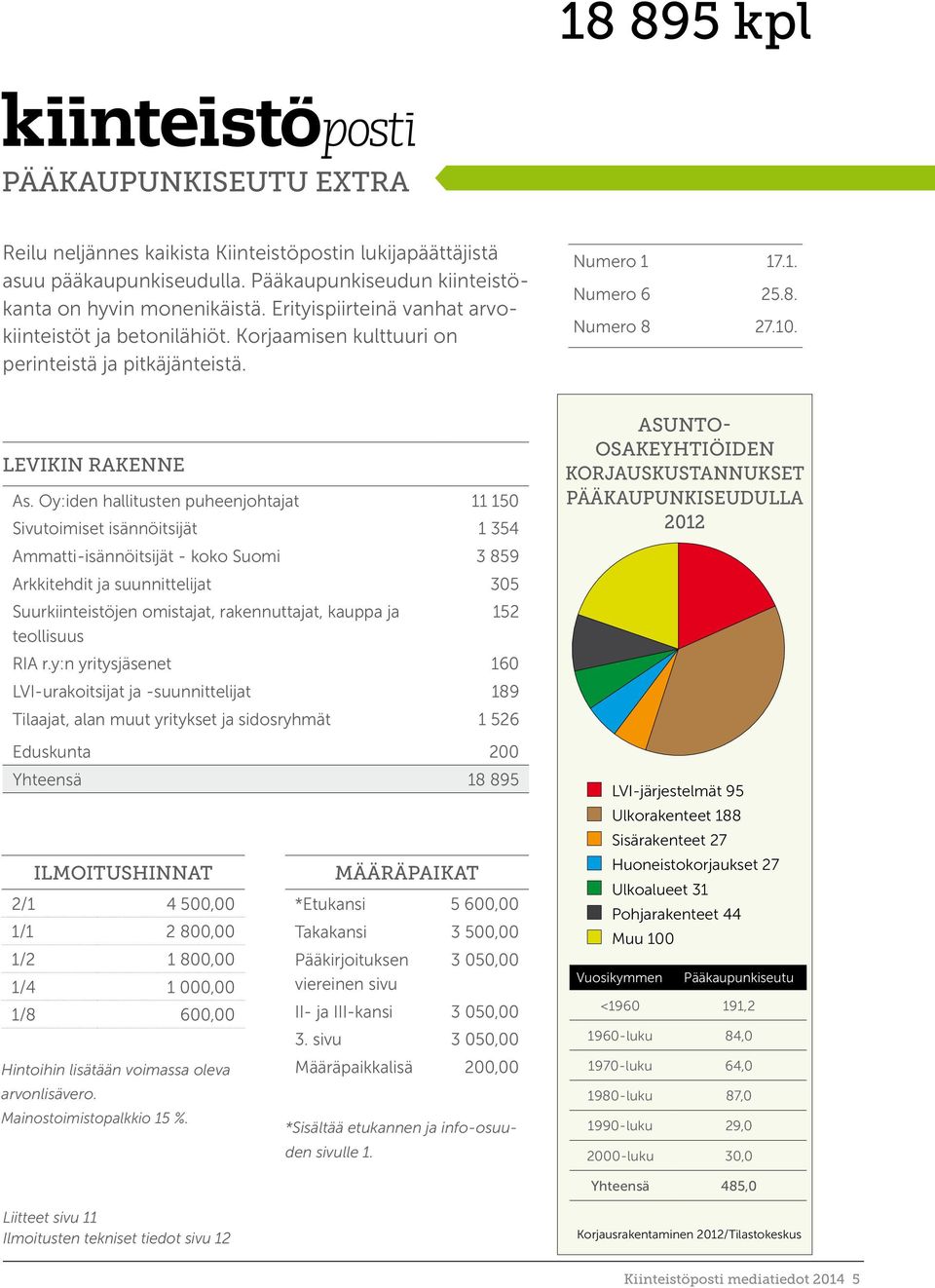 Oy:iden 11 150 Sivutoimiset isännöitsijät 1 354 Ammatti-isännöitsijät - koko Suomi 3 859 Arkkitehdit ja suunnittelijat 305 Suurkiinteistöjen omistajat, rakennuttajat, kauppa ja 152 teollisuus RIA r.