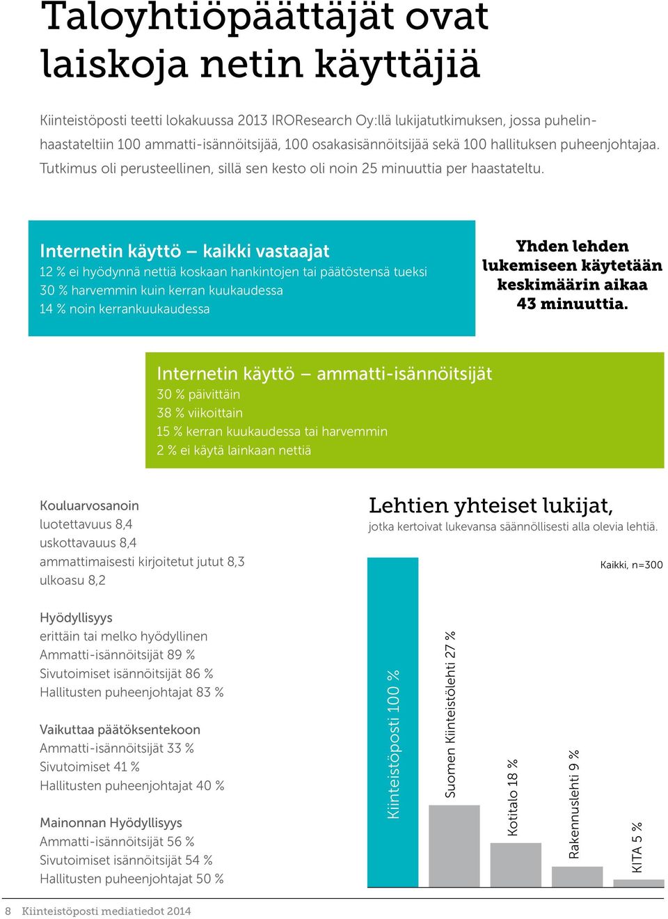 Internetin käyttö kaikki vastaajat 12 % ei hyödynnä nettiä koskaan hankintojen tai päätöstensä tueksi 30 % harvemmin kuin kerran kuukaudessa 14 % noin kerrankuukaudessa Yhden lehden lukemiseen