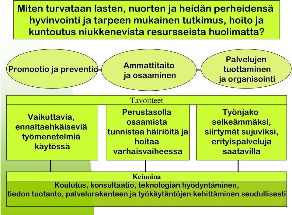 Promootio ja preventio Vaikuttavia, ennaltaehkäiseviä työmenetelmiä käytössä Ammattitaito ja osaaminen Tavoitteet Perustasolla osaamista tunnistaa