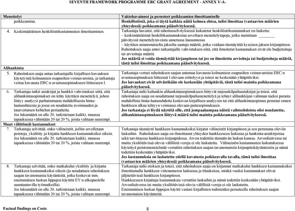 Tarkastaja havaitsi, että rahoitusselvityksessä laskutetut henkilöstökustannukset on laskettu: keskimääräisinä henkilökustannuksina soveltaen menettelytapoja, jotka mainitaan päivätyssä