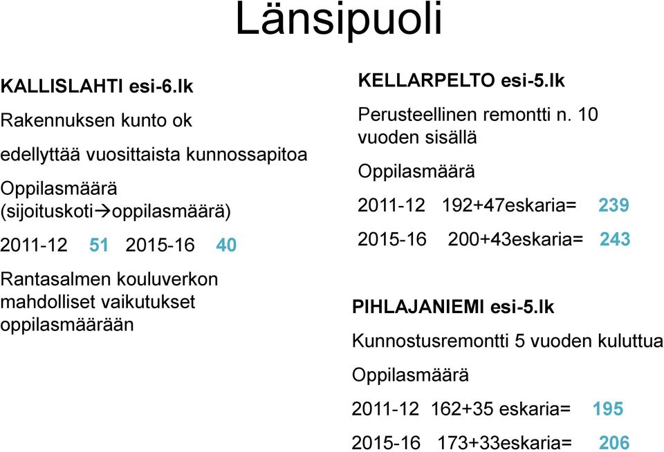 2015-16 40 Rantasalmen kouluverkon mahdolliset vaikutukset oppilasmäärään KELLARPELTO esi-5.