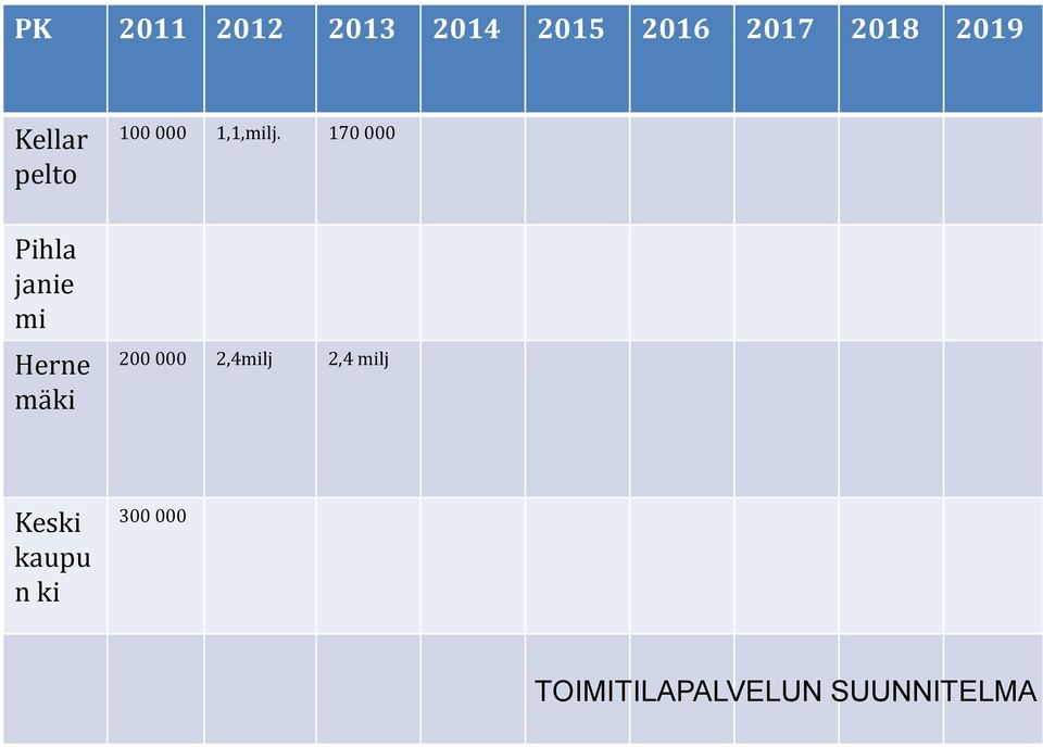 1,1,milj.