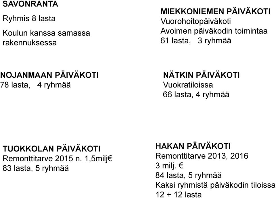 Vuokratiloissa 66 lasta, 4 ryhmää TUOKKOLAN PÄIVÄKOTI Remonttitarve 2015 n.