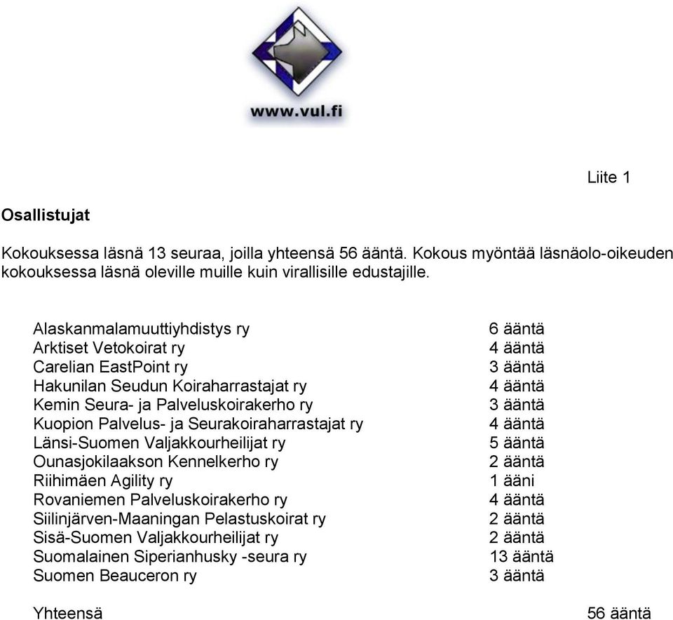 Seurakoiraharrastajat ry Länsi-Suomen Valjakkourheilijat ry Ounasjokilaakson Kennelkerho ry Riihimäen Agility ry Rovaniemen Palveluskoirakerho ry Siilinjärven-Maaningan Pelastuskoirat ry