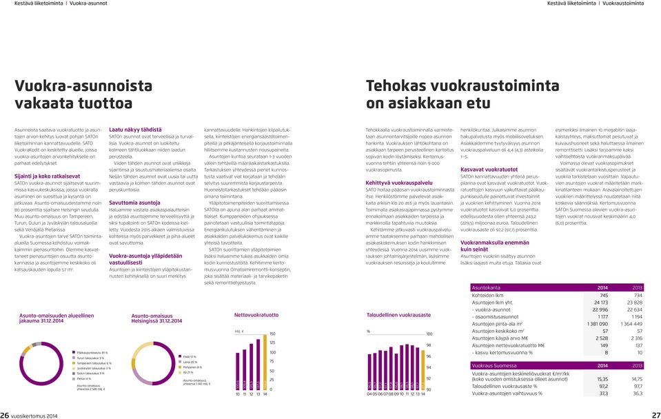 Sijainti ja koko ratkaisevat SATOn vuokra-asunnot sijaitsevat suurimmissa kasvukeskuksissa, joissa vuokralla asuminen on suosittua ja kysyntä on jatkuvaa.