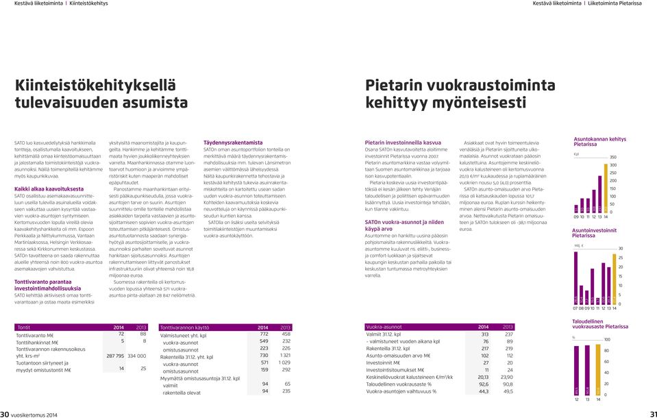 Näillä toimenpiteillä kehitämme myös kaupunkikuvaa.