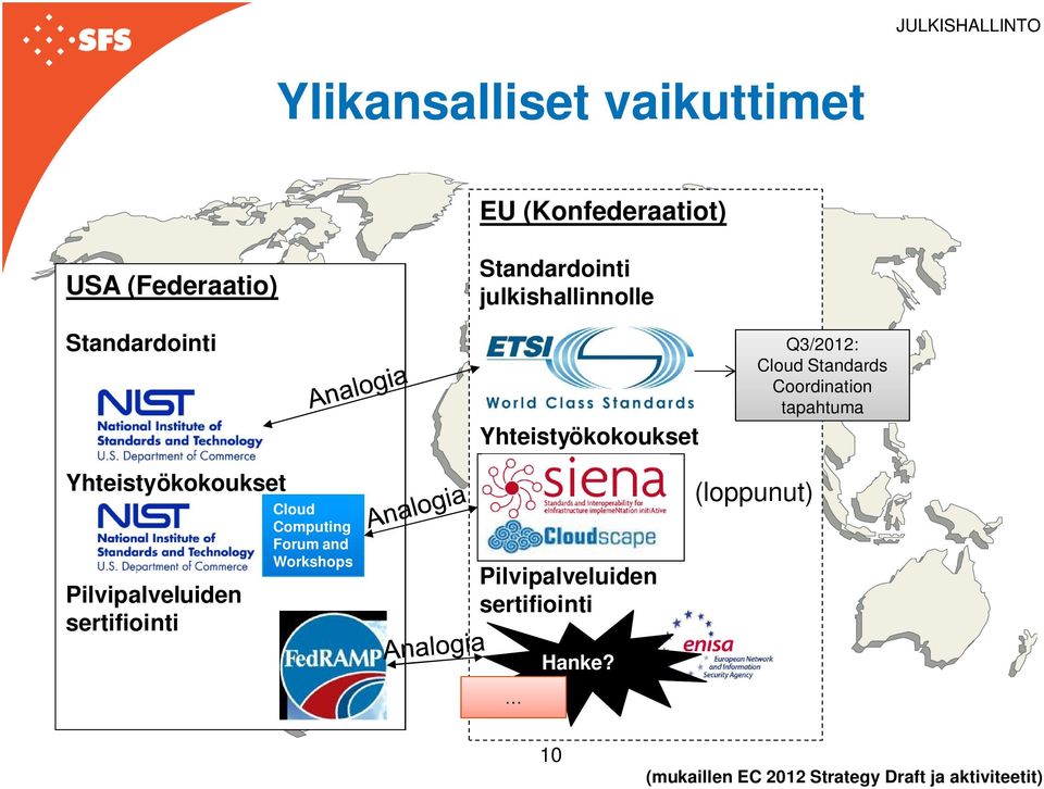 tapahtuma Yhteistyökokoukset Pilvipalveluiden sertifiointi Cloud Computing Forum and Workshops