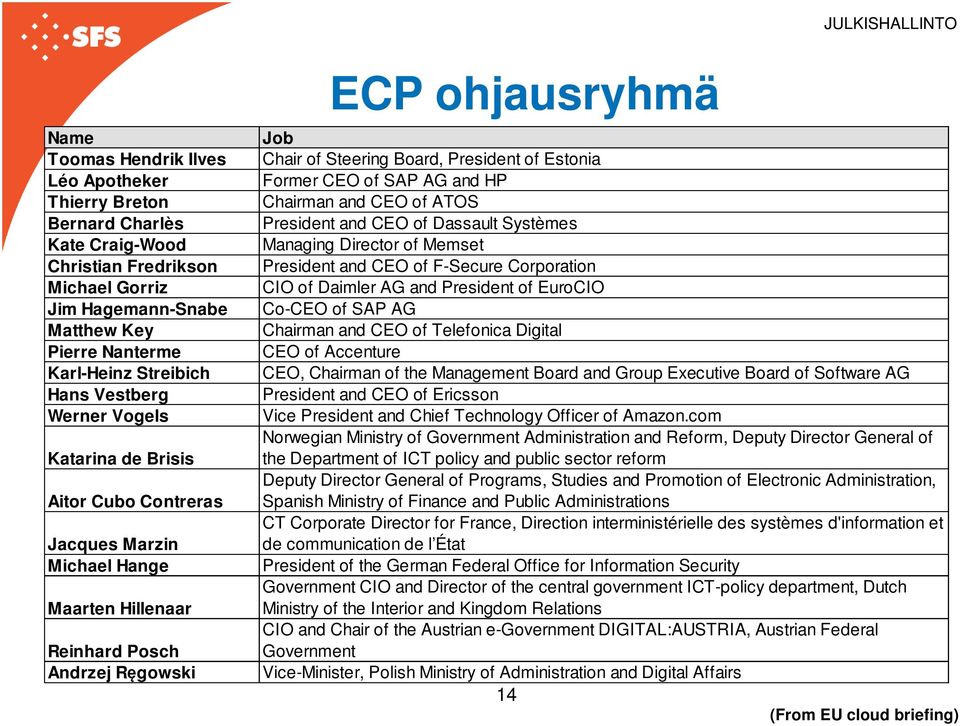 Board, President of Estonia Former CEO of SAP AG and HP Chairman and CEO of ATOS President and CEO of Dassault Systèmes Managing Director of Memset President and CEO of F-Secure Corporation CIO of