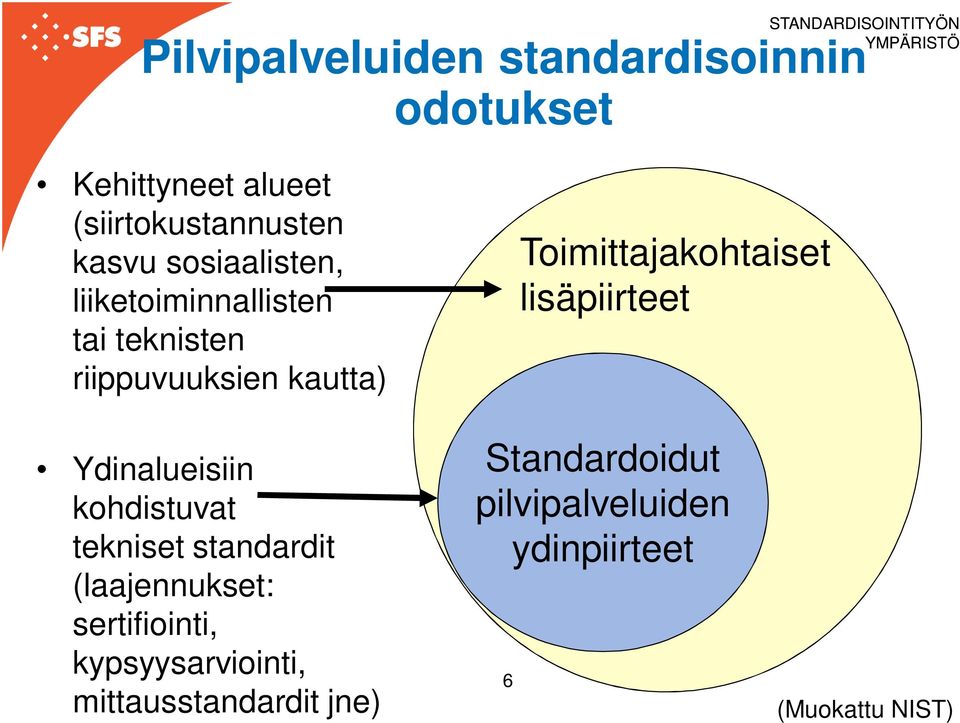 Toimittajakohtaiset lisäpiirteet Ydinalueisiin kohdistuvat tekniset standardit (laajennukset: