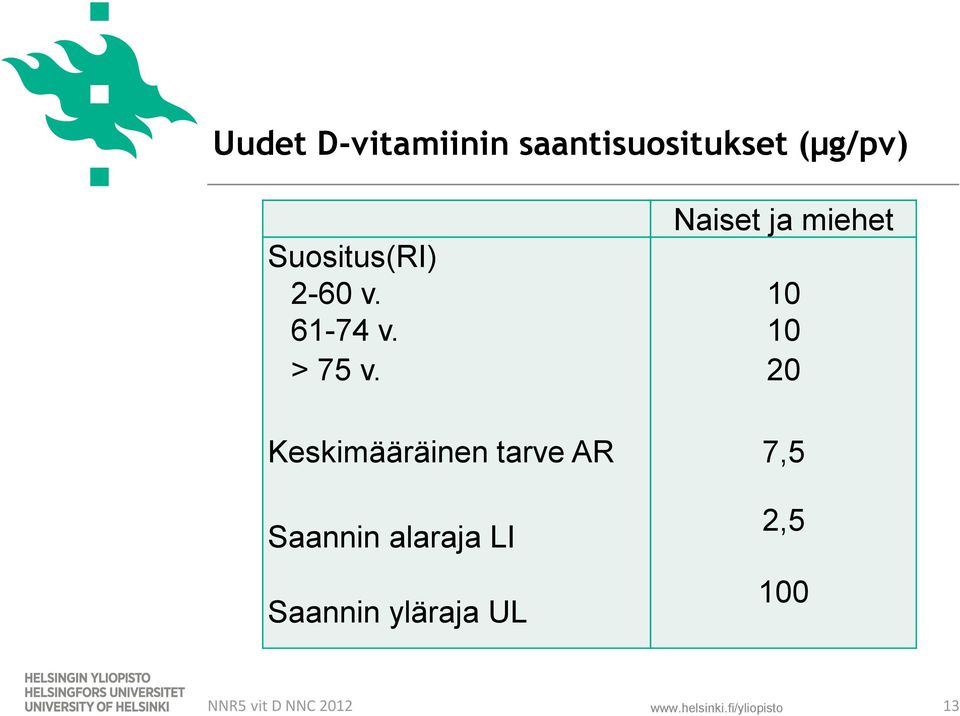 Keskimääräinen tarve AR Saannin alaraja LI Saannin