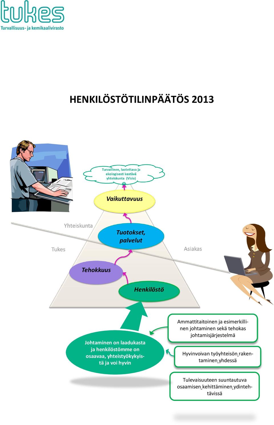 johtaminen sekä tehokas johtamisjärjestelmä Hyvinvoivan työyhteisön