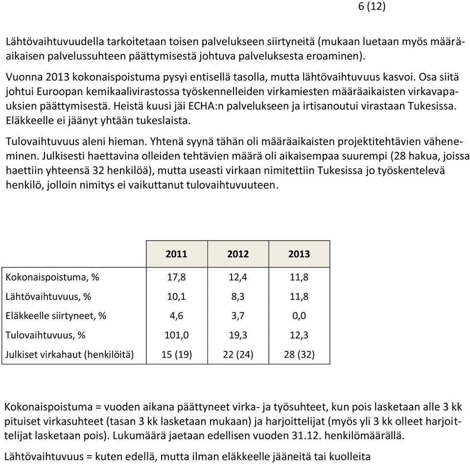 Osa siitä johtui Euroopan kemikaalivirastossa työskennelleiden virkamiesten määräaikaisten virkavapauksien päättymisestä. Heistä kuusi jäi ECHA:n palvelukseen ja irtisanoutui virastaan Tukesissa.
