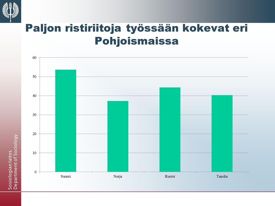 työssään