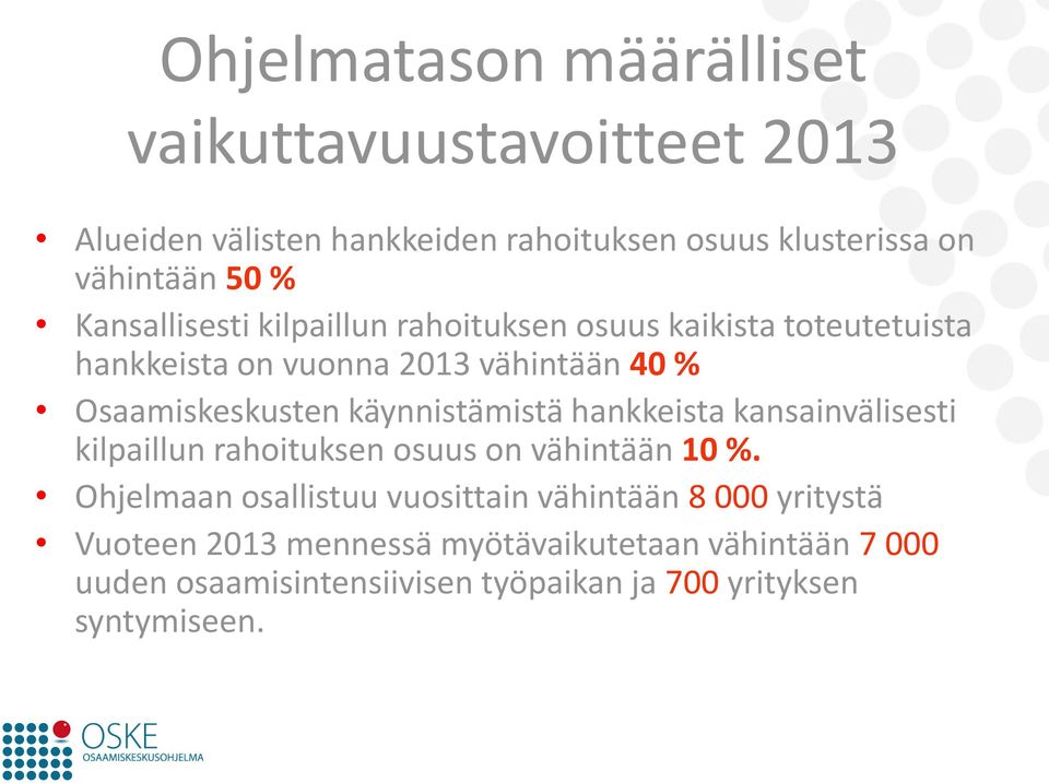 käynnistämistä hankkeista kansainvälisesti kilpaillun rahoituksen osuus on vähintään 10 %.