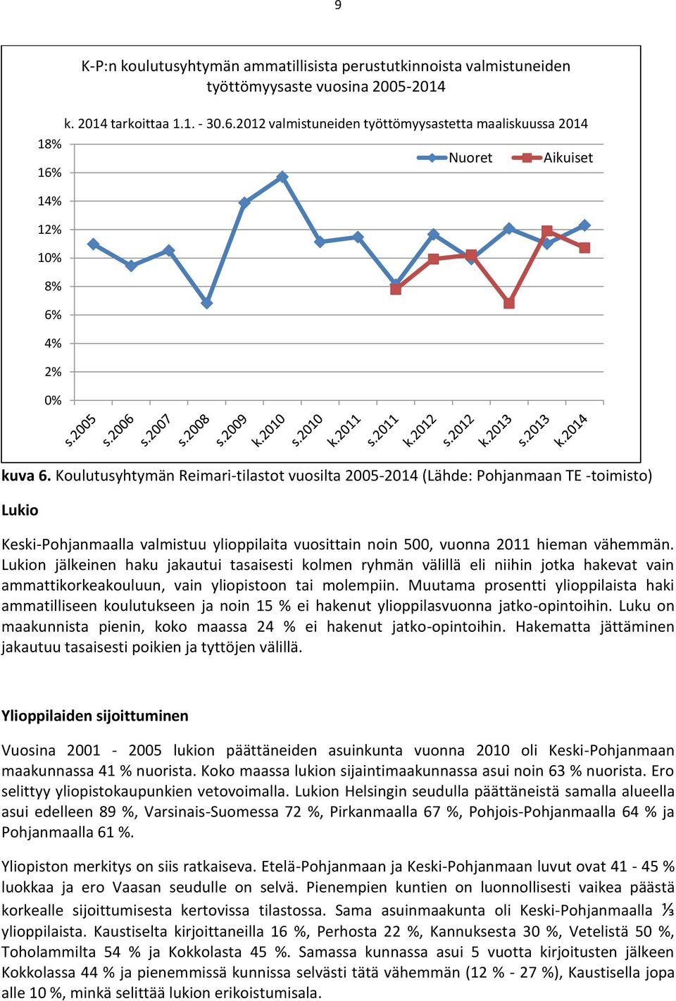Koulutusyhtymän Reimari-tilastot vuosilta 2005-2014 (Lähde: Pohjanmaan TE -toimisto) Lukio Keski-Pohjanmaalla valmistuu ylioppilaita vuosittain noin 500, vuonna 2011 hieman vähemmän.