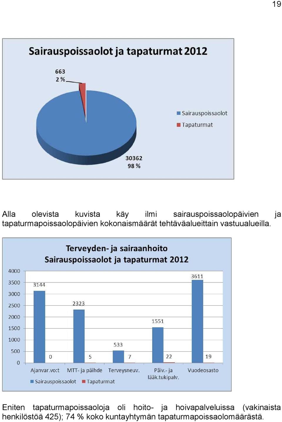 vastuualueilla.