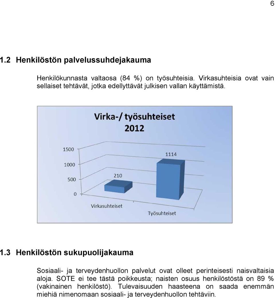 3 Henkilöstön sukupuolijakauma Sosiaali- ja terveydenhuollon palvelut ovat olleet perinteisesti naisvaltaisia aloja.