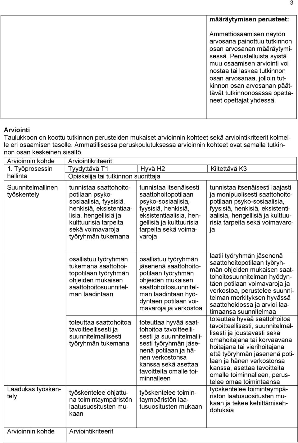 Arviointi Taulukkoon on koottu tutkinnon perusteiden mukaiset arvioinnin kohteet sekä arviointikriteerit kolmelle eri osaamisen tasolle.