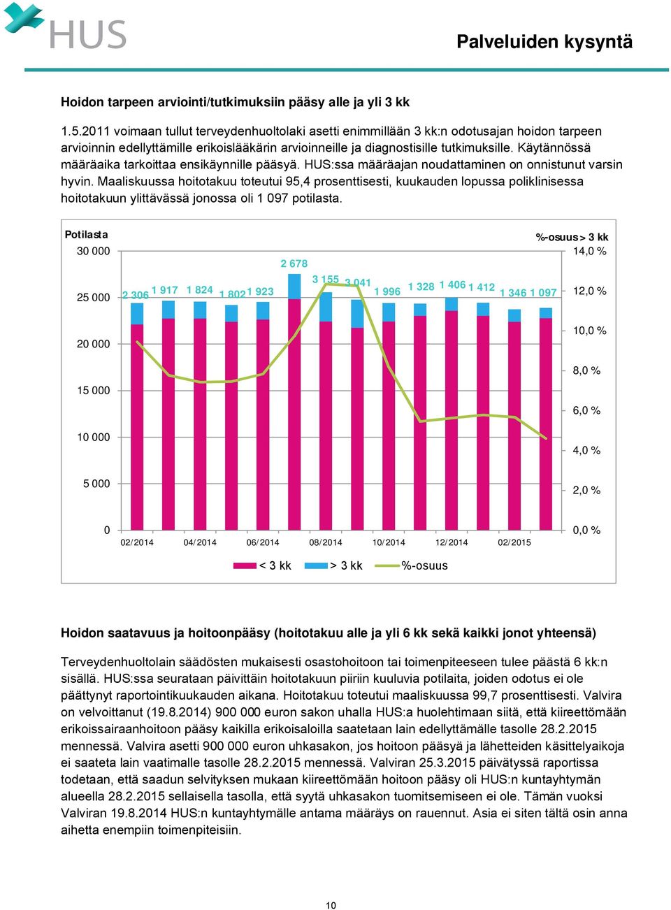 Käytännössä määräaika tarkoittaa ensikäynnille pääsyä. HUS:ssa määräajan noudattaminen on onnistunut varsin hyvin.