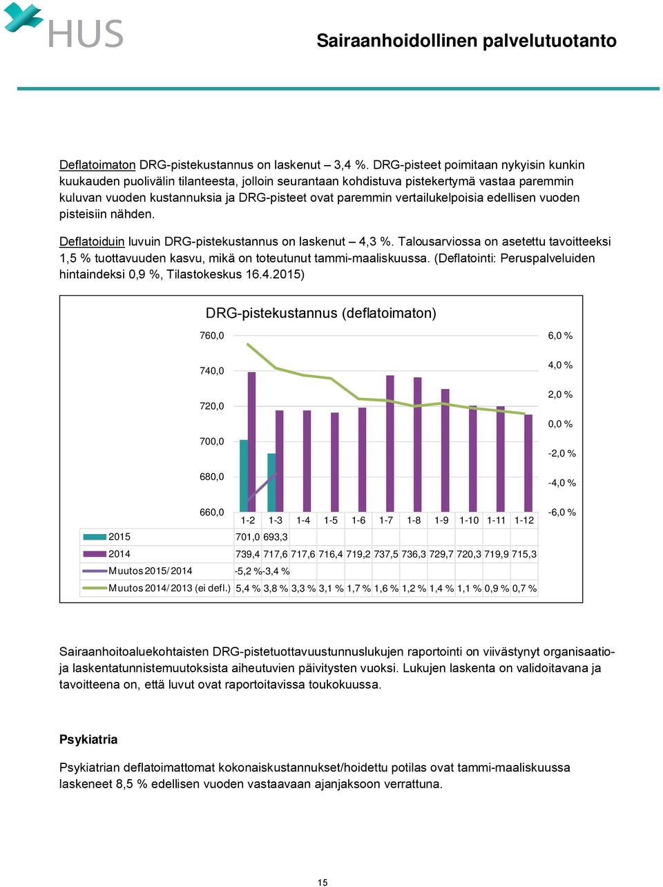 vertailukelpoisia edellisen vuoden pisteisiin nähden. Deflatoiduin luvuin DRG-pistekustannus on laskenut 4,3 %.