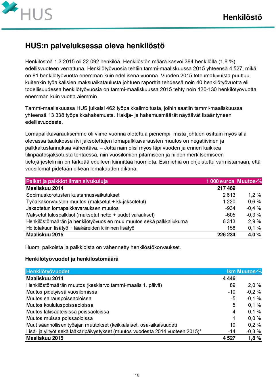 Vuoden 2015 toteumaluvuista puuttuu kuitenkin työaikalisien maksuaikataulusta johtuen raporttia tehdessä noin 40 henkilötyövuotta eli todellisuudessa henkilötyövuosia on tammi-maaliskuussa 2015 tehty