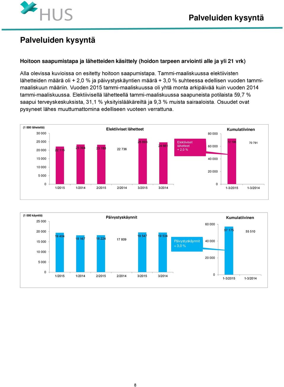 Vuoden 2015 tammi-maaliskuussa oli yhtä monta arkipäivää kuin vuoden 2014 tammi-maaliskuussa.