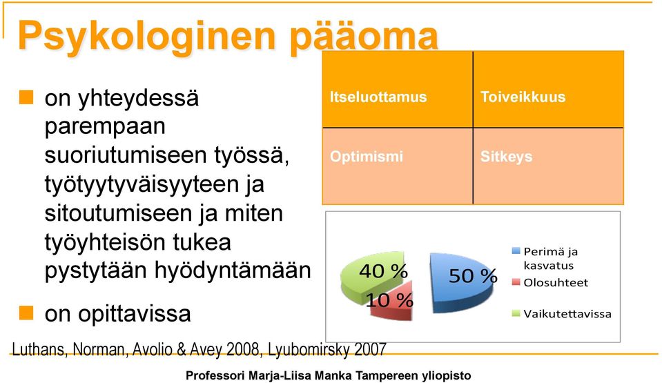 hyödyntämään n on opittavissa Itseluottamus Optimismi 40#%# 10#%# 50#%# Toiveikkuus