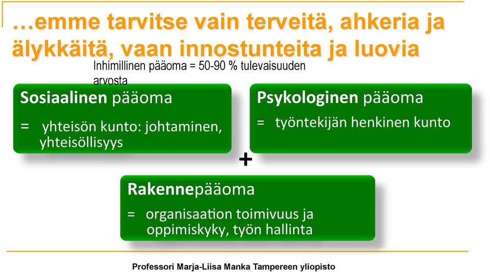 = yhteisön kunto: johtaminen, yhteisöllisyys + Rakennepääoma = organisaa8on