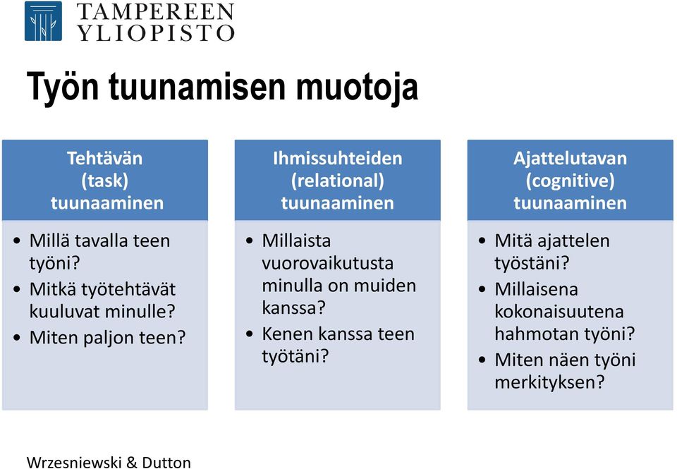Ihmissuhteiden (relational) tuunaaminen Millaista vuorovaikutusta minulla on muiden kanssa?