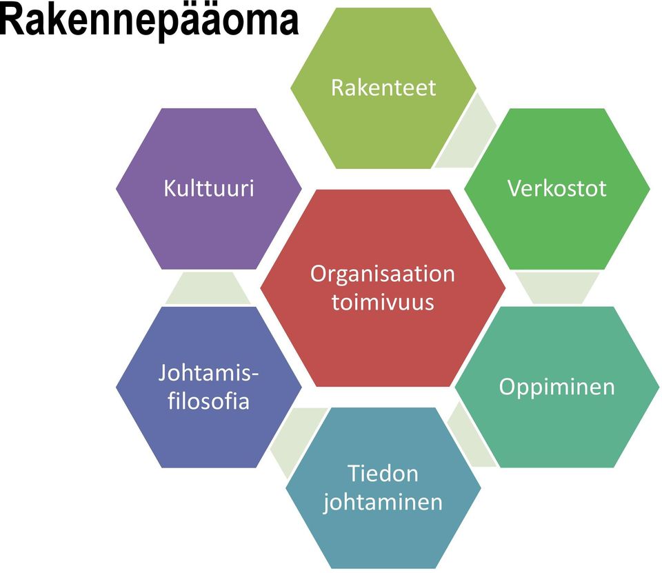 Organisaation toimivuus