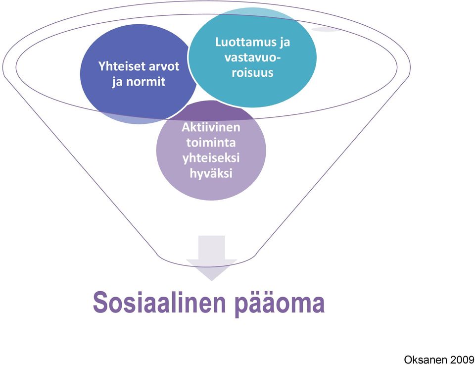 Aktiivinen toiminta yhteiseksi
