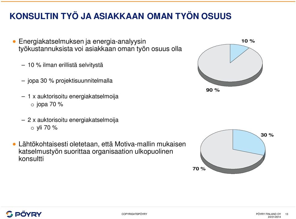 auktorisoitu energiakatselmoija o jopa 70 % 90 % 2 x auktorisoitu energiakatselmoija o yli 70 %