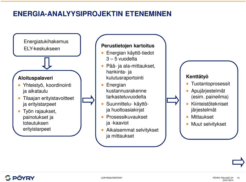 ala-mittaukset, hankinta- ja kulutusraportointi Energian kustannusrakenne tarkasteluvuodelta Suunnittelu- käyttöja huoltoasiakirjat Prosessikuvaukset ja