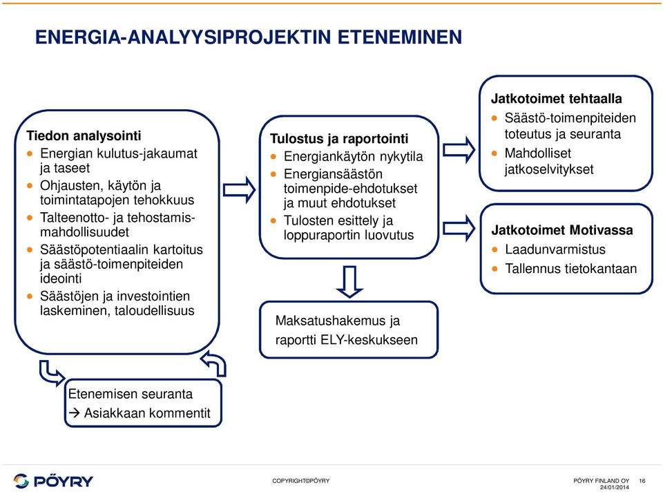Energiankäytön nykytila Energiansäästön toimenpide-ehdotukset ja muut ehdotukset Tulosten esittely ja loppuraportin luovutus Maksatushakemus ja raportti ELY-keskukseen