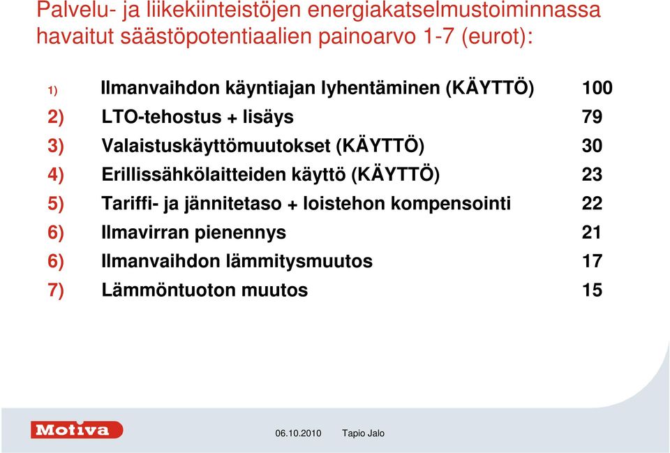 Valaistuskäyttömuutokset (KÄYTTÖ) 30 4) Erillissähkölaitteiden käyttö (KÄYTTÖ) 23 5) Tariffi- ja