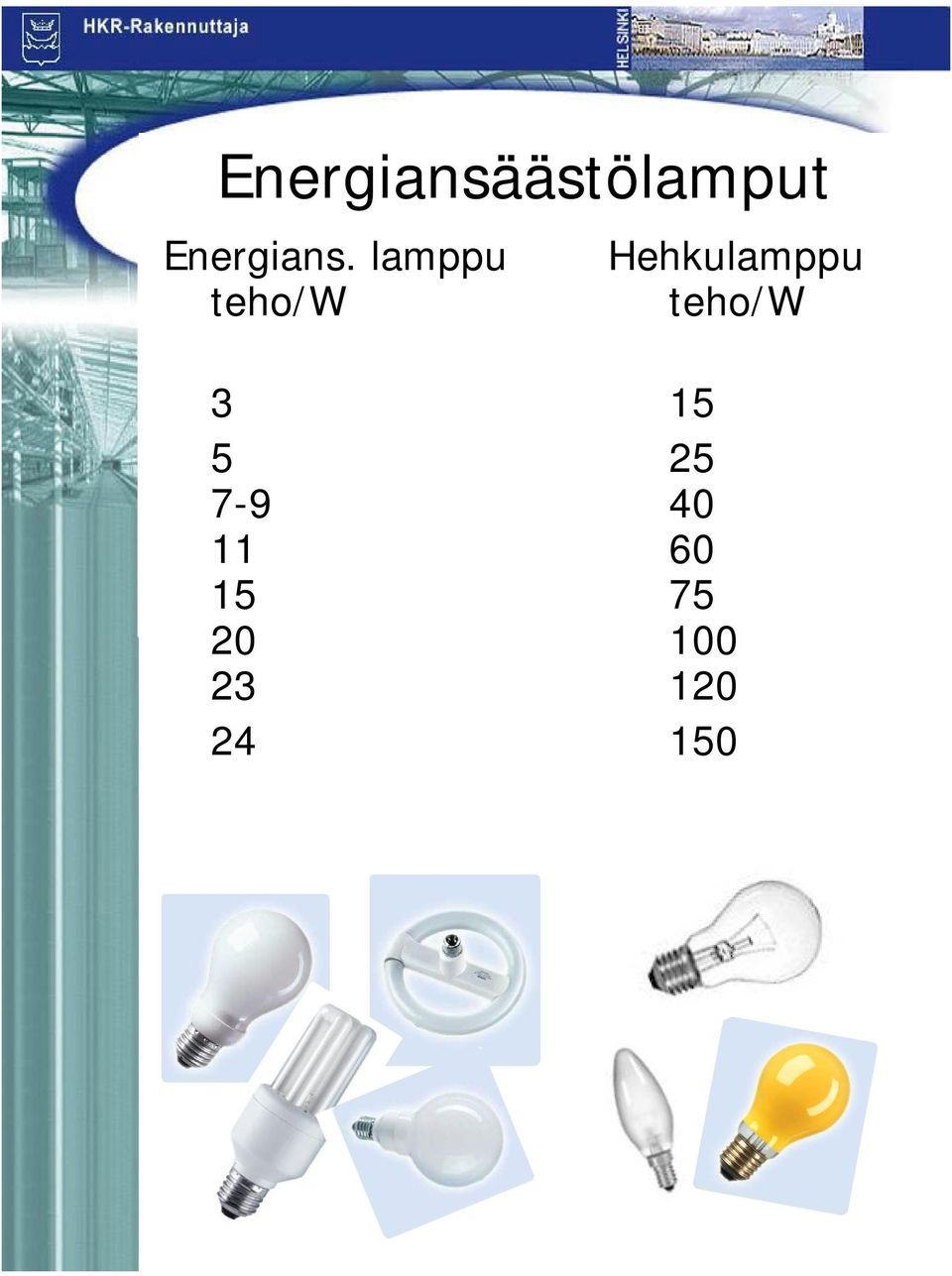 lamppu teho/w Hehkulamppu