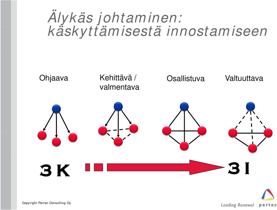 innostamiseen i Ohjaava