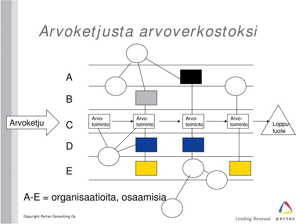 Arvotoiminto Lopputuote