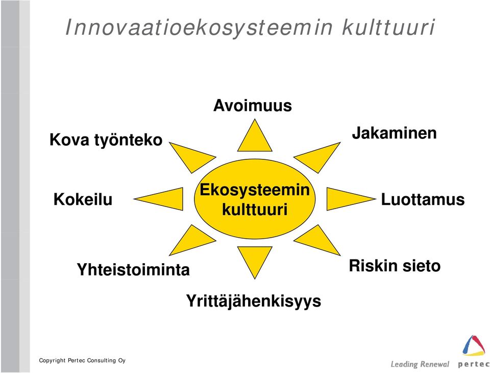 Ekosysteemin kulttuuri Luottamus