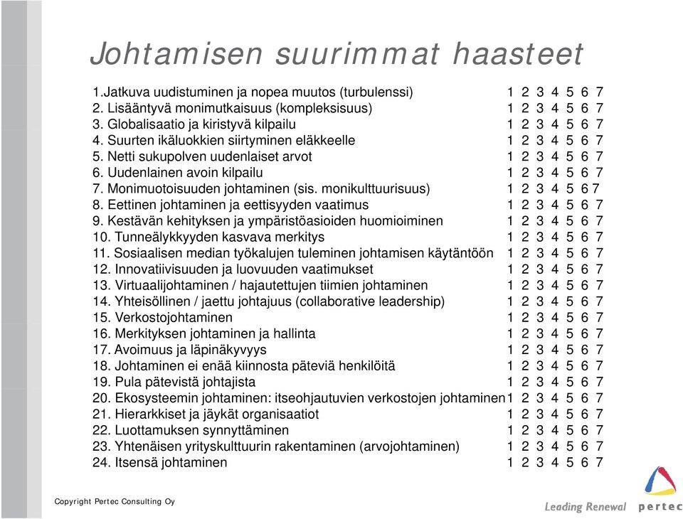 Uudenlainen avoin kilpailu 1 2 3 4 5 6 7 7. Monimuotoisuuden johtaminen (sis. monikulttuurisuus) 1 2 3 4 5 6 7 8. Eettinen johtaminen ja eettisyyden vaatimus 1 2 3 4 5 6 7 9.