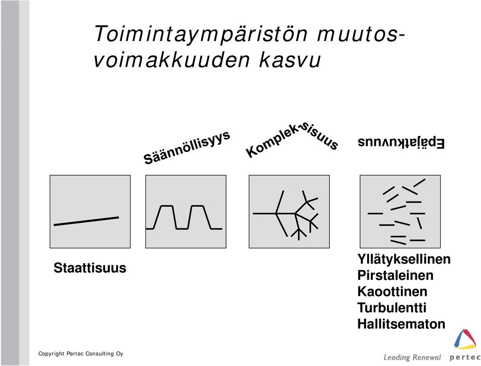 Epäjatkuvuus Staattisuus