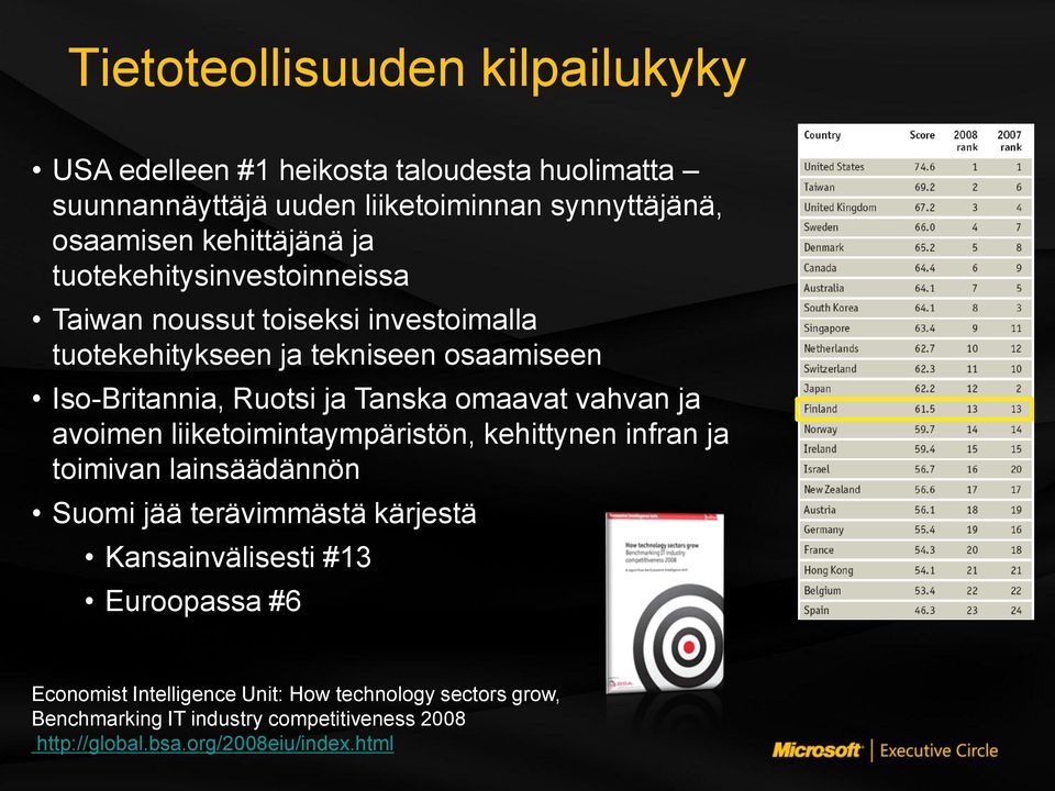 Tanska omaavat vahvan ja avoimen liiketoimintaympäristön, kehittynen infran ja toimivan lainsäädännön Suomi jää terävimmästä kärjestä